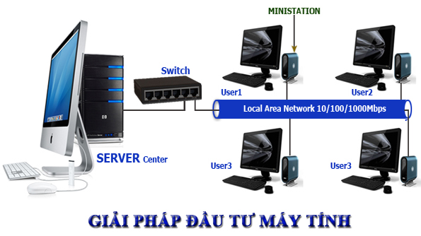 máy tính không cần cpu